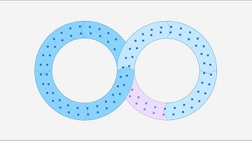 Let’s rethink IT DevOps