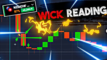 Quotex Candles Wick Reading | Quotex Trading Strategy | Quotex Trading | Quotex Devil