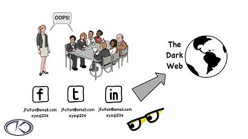 Dark Web Monitoring | Managed Service Provider | Kraft Technology Group