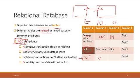 Lec 1.2 Introduction to Relational #Database #datamining