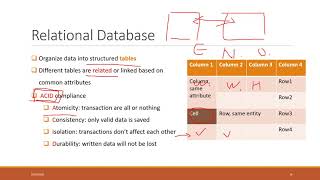 Lec 1.2 Introduction to Relational #Database #datamining