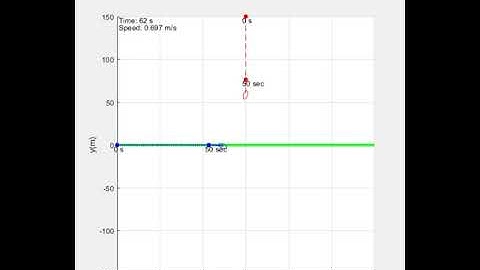 Ship collision avoidance simulation
