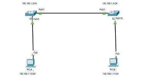 2.8.1 Video Activity - Test the Interface Assignment @joy77772