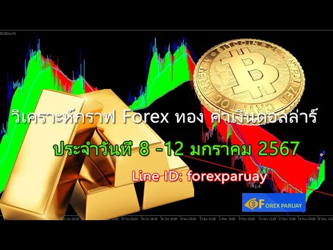 ทิศทางค่าเงิน Dollar แผนการเทรด ทอง, Forex  8-12 ธค. 67