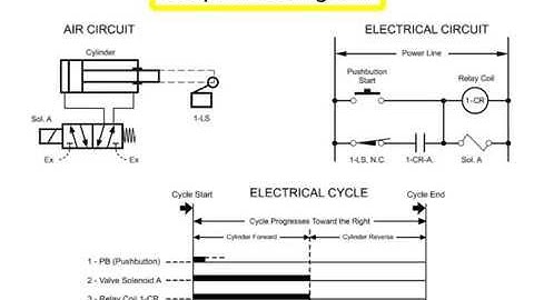 Sequence Diagrams