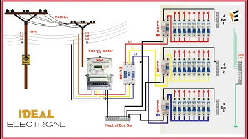 Three phase DB setting | Breaker connections.