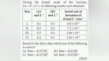 During the kinetic study of the reaction,2A+B — C+D, following results were obtained