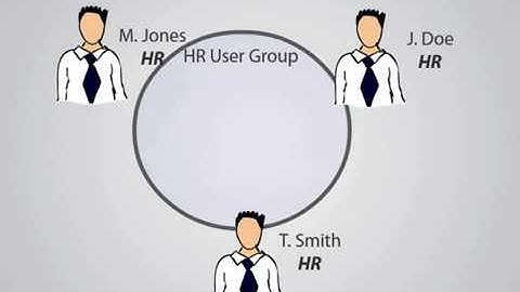 How to create new user groups in the Admin Console