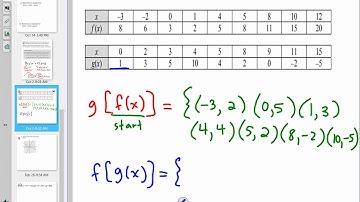 MHF4U Composition of Functions Introduction