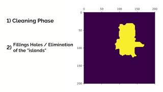 Finding the perimeter of a mole's binary image