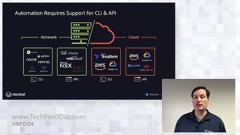 Itential for Network & Cloud Automation