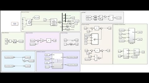 Permanent Magnet Synchronous Motor Speed Free Algorithm  Nonlinear Flux Observer/matlab simulink