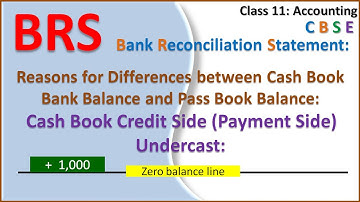 Bank Reconciliation Statement, Reasons for Difference, Cash Book Payment SIde Undercast