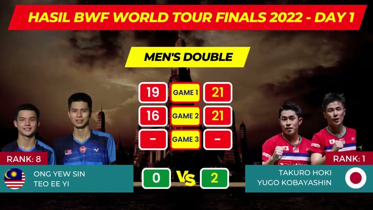 hasil bwf world tour final 2022