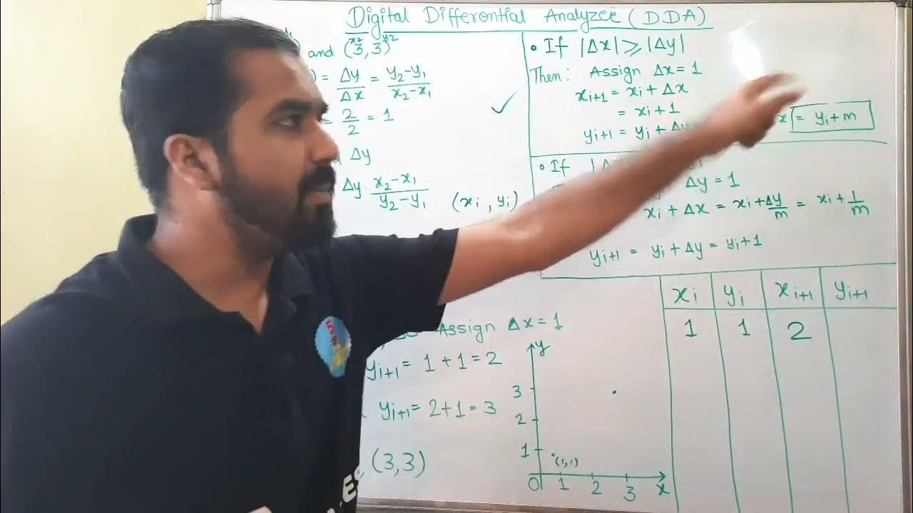 Digital Differential Analyzer DDA Line drawing algorithm Part 2 in ...