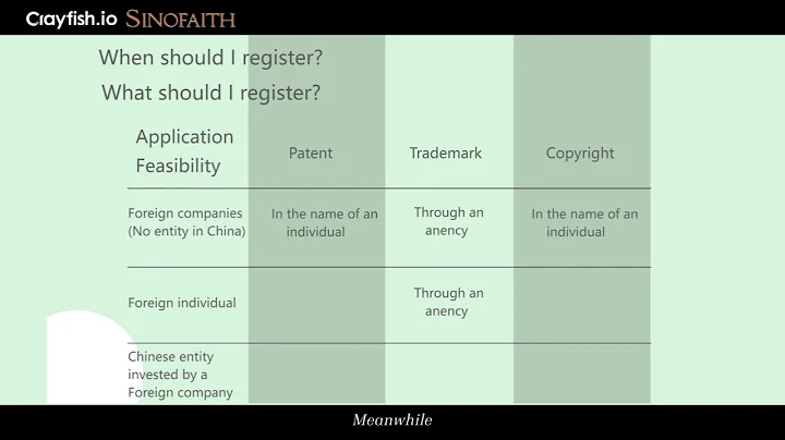 Filing Trademarks and Patents in China: Tips, Time & Cost