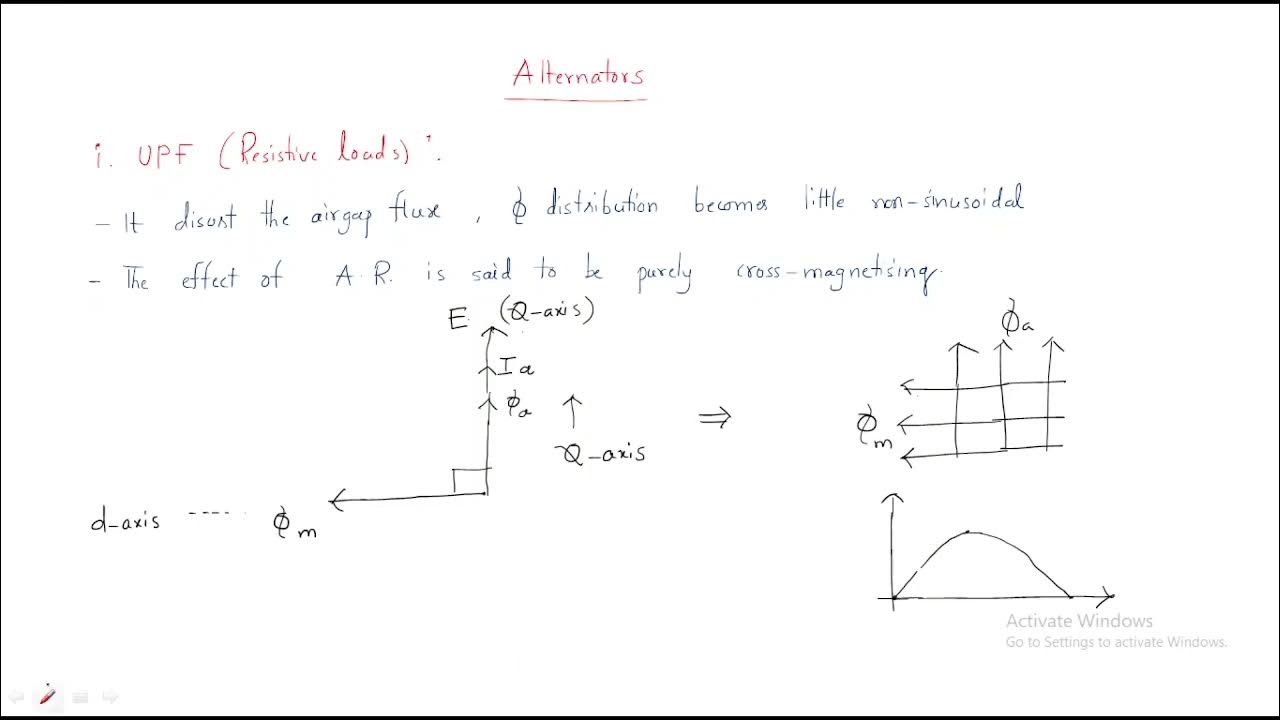 Armature reaction Alternators Synchronous Machines Lec14 YouTube