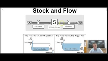 What do Stock and Flow Diagrams Represent?
