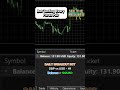Forex Bot Test DAB_H1 | GBPUSD $100 #forexbot