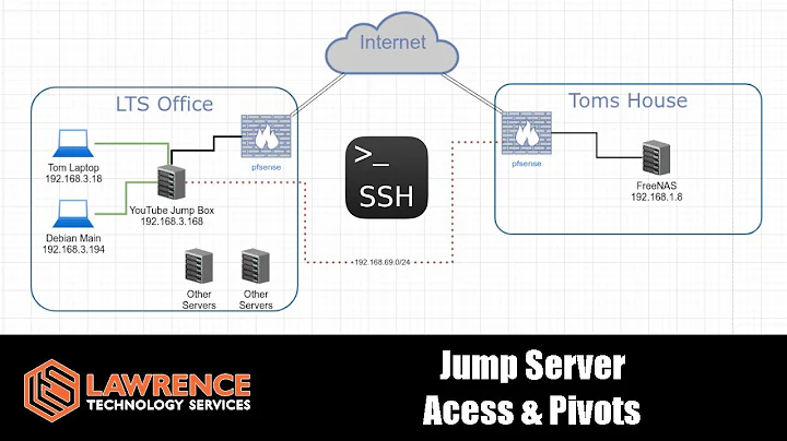 SSH Jump Server Access and How To Pivot Using OpenVPN & Proxychains