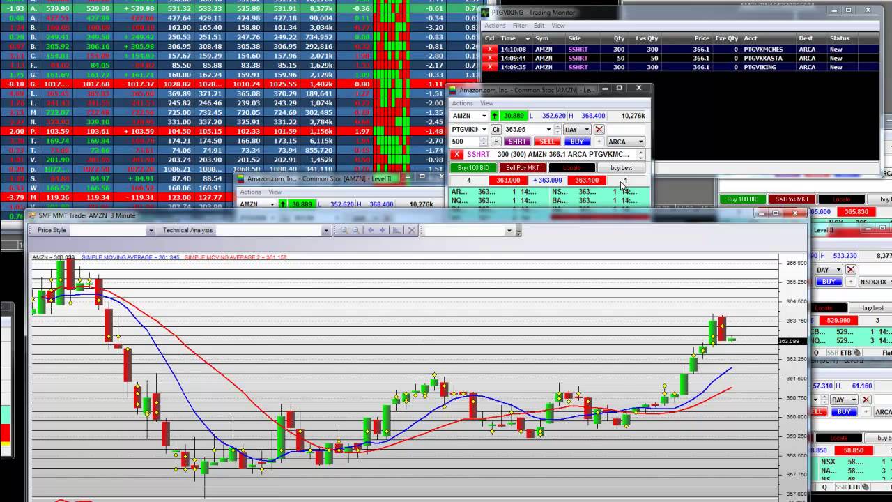 Stock market day trading strategies