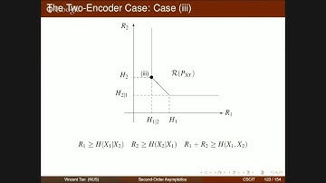 CSCIT 2015 - Vincent Y. F. Tan (Part 3/5)