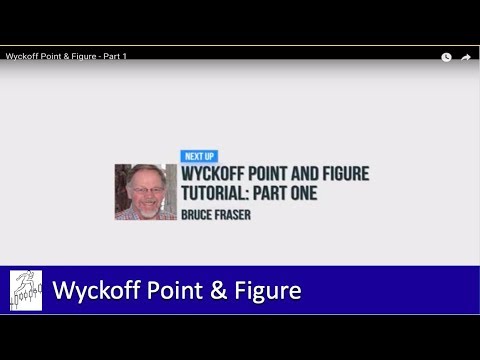Wyckoff Trading Method