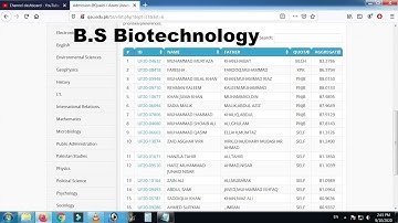 Quaid-e-Azam University | B.S Biotechnology Sixth Merit List 2020