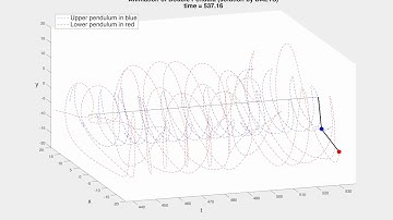 A longer animation of the chaotic double pendula mechanical system
