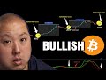 BULLISH Bitcoin Cross Incoming