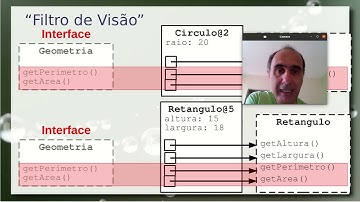 Fundamentos de Interface - Aula 11/05 – Programação Orientada a Objetos 2021