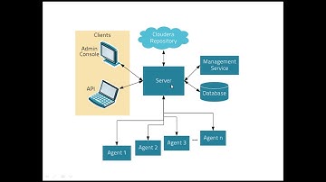 Cloudera manager basics