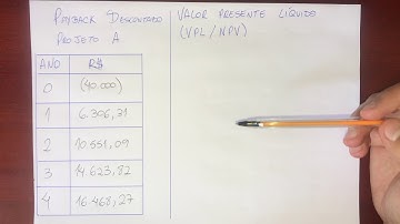 Como calcular o VPL? O que é VPL? (Valor Presente Líquido)