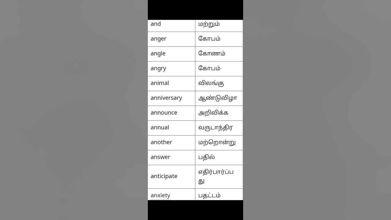 Learn english through tamil Vocabulary YouTube