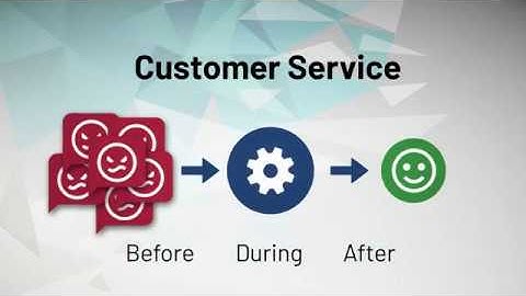 Dynamic AI56 - Customer Care demo