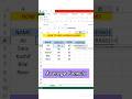 How to find average in excel #excel #exceltips #learnexcel #shorts