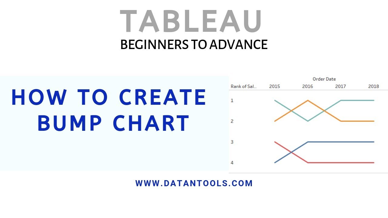 Bump Chart In Tableau