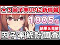 【ウマ娘】★3因子率がアップする方法をネットで見たから自分でもウマ娘1005名分のデータを調査してみた結果&見解まとめ