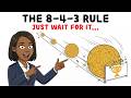 If Compounding Feels Too Slow, Watch This ASAP (The 8-4-3 Rule)