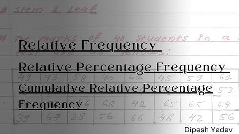 Relative Frequency | Relative Percentage Frequency | Cumulative Relative Percentage Frequency.