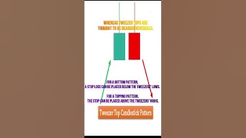 Tweezer tops and bottoms Candlestick|candlestick patterns techinical analysis  #shorts fx Nifty