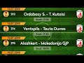 20.06.2019 GOALOO İDDAA ANALİZİ,NOWGOAL,BETSSON