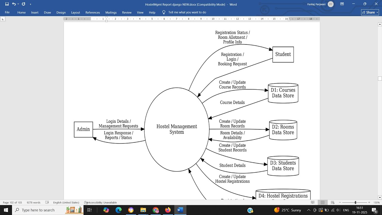 Project Report | Hostel Management System using Python Django Sqlite