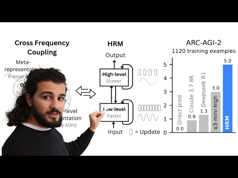 Exploring "Hierarchical Reasoning Models" by Sapient (2025)| Deep Learning Study Session