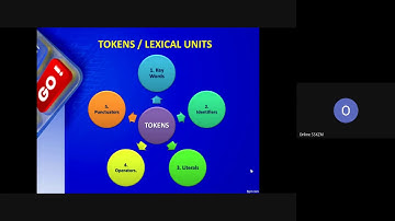 Class XI | Chapter-7 | Python Fundamentals | Tokens | 17  August 2020