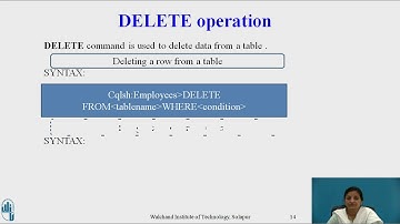 CRUD Operations in Cassandra