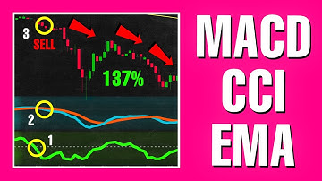 BEST CCI + MACD Trading Strategy For Scalping Explained For Beginners (+137% Profit)