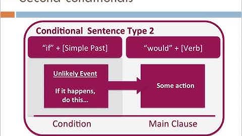 sem 4 unit4 conditional clauses part 2