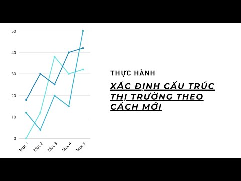 Video Cấu trúc: Xác định Martket structure | Live | Văn Tiến... - youtube