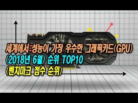 세계에서 성능이 가장 우수한 그래픽카드(GPU) (2018년 6월) 순위 TOP10 (벤치마크 점수 순위)